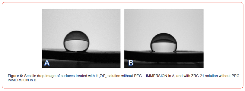 Click here to view Large Figure 6 irispublishers-openaccess-modern-concepts-material-science
