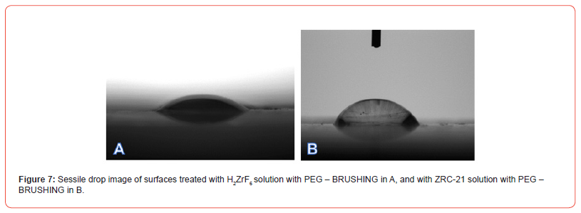 Click here to view Large Figure 7 irispublishers-openaccess-modern-concepts-material-science
