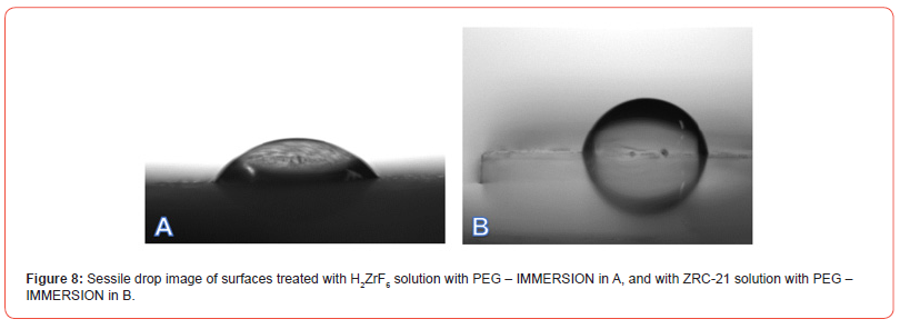 Click here to view Large Figure 8 irispublishers-openaccess-modern-concepts-material-science