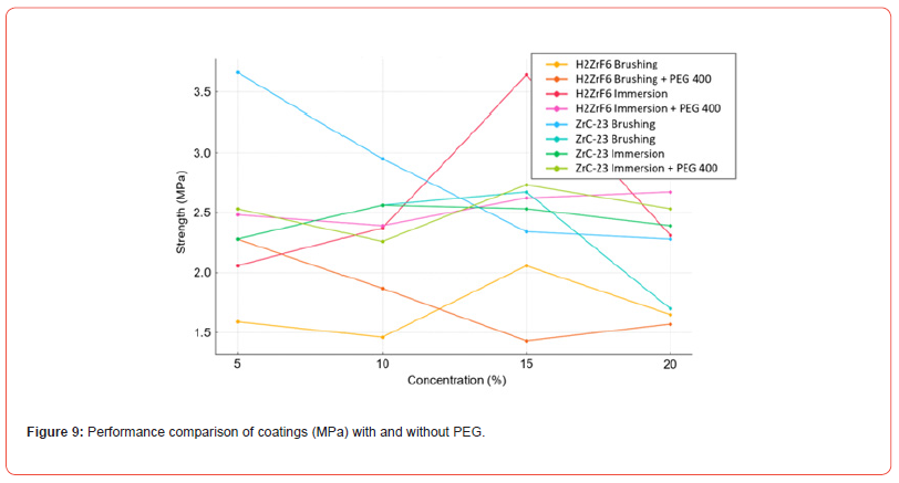 Click here to view Large Figure 9 irispublishers-openaccess-modern-concepts-material-science