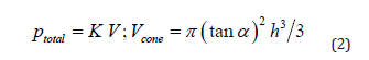 Click here to view Large Equation 2 irispublishers-openaccess-modern-concepts-material-science