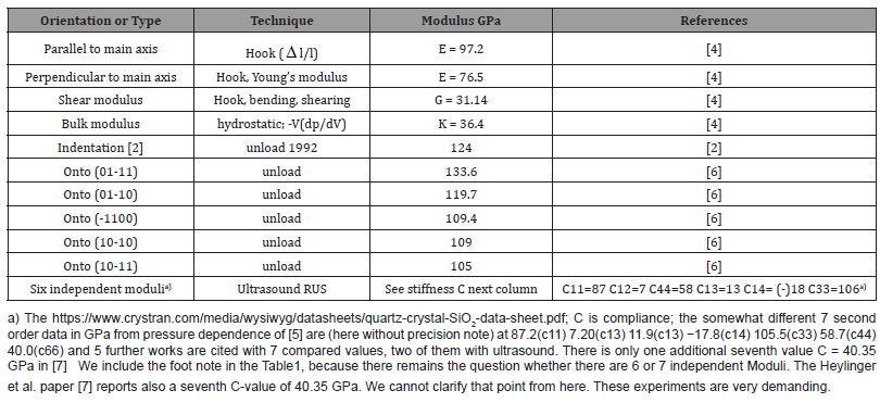 Click here to view Large Table 1 irispublishers-openaccess-modern-concepts-material-science