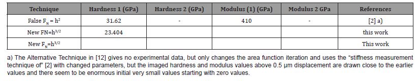 Click here to view Large Table 2 irispublishers-openaccess-modern-concepts-material-science