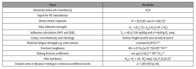 Click here to view Large Table 3 irispublishers-openaccess-modern-concepts-material-science