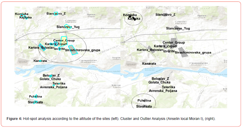Click here to view Large Figure 5 irispublishers-openaccess-archaeology-anthropology