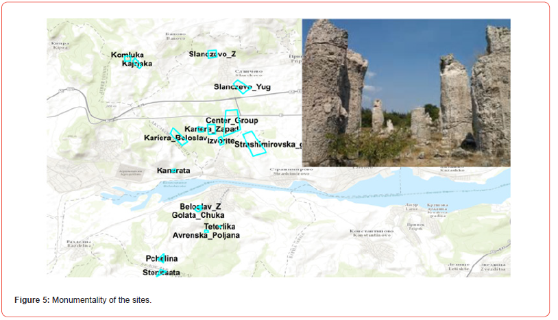 Click here to view Large Figure 6 irispublishers-openaccess-archaeology-anthropology