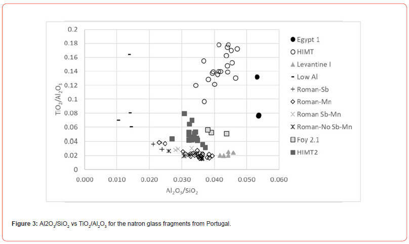 Click here to view Large Figure 3 irispublishers-openaccess-archaeology-anthropology