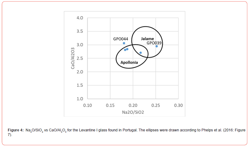 Click here to view Large Figure 4 irispublishers-openaccess-archaeology-anthropology