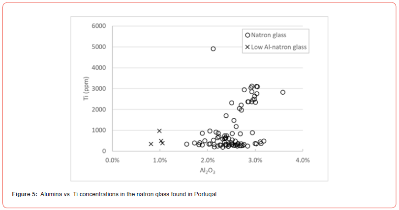 Click here to view Large Figure 5 irispublishers-openaccess-archaeology-anthropology
