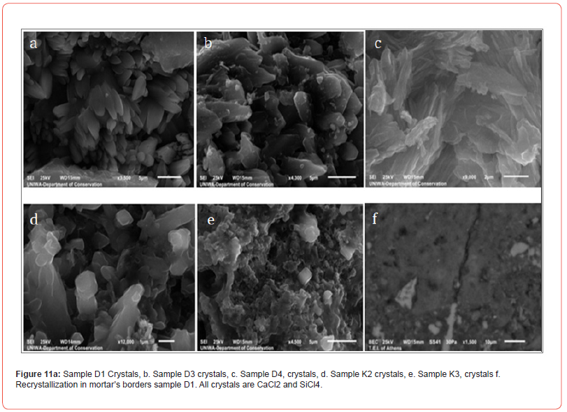 Click here to view Large Figure 11 irispublishers-openaccess-archaeology-anthropology