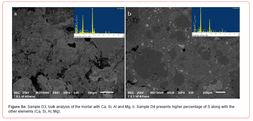 Click here to view Large Figure 8 irispublishers-openaccess-archaeology-anthropology