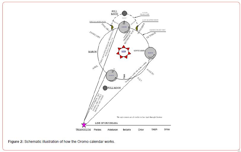 Click here to view Large Figure 2 irispublishers-openaccess-archaeology-anthropology