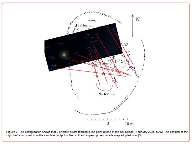 Click here to view Large Figure 3 irispublishers-openaccess-archaeology-anthropology