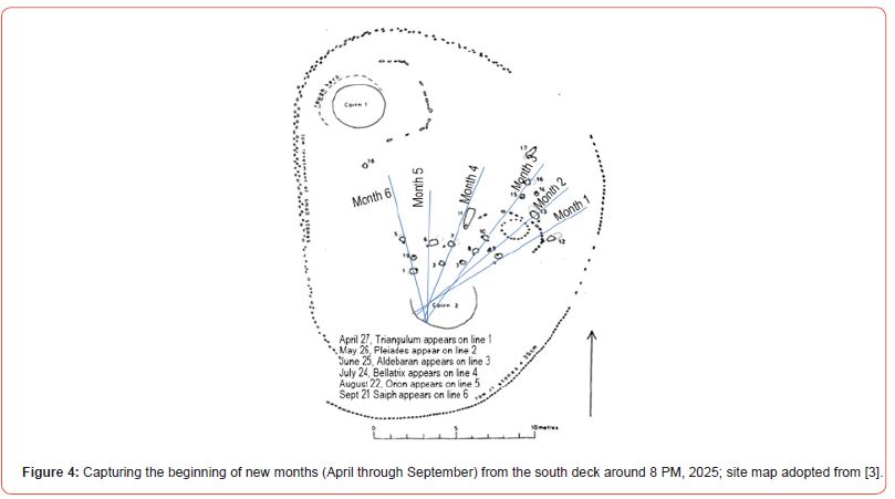 Click here to view Large Figure 4 irispublishers-openaccess-archaeology-anthropology