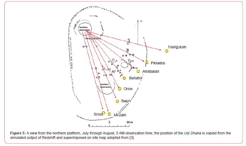 Click here to view Large Figure 5 irispublishers-openaccess-archaeology-anthropology