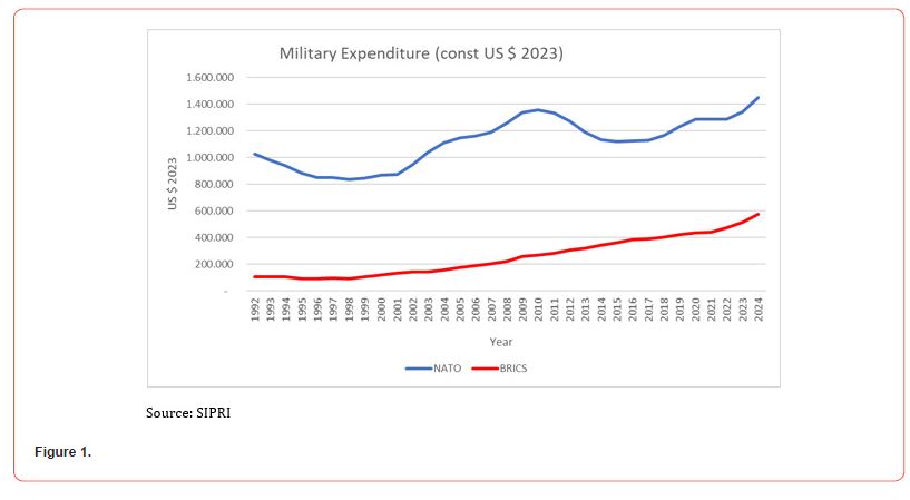 Click here to view Large Figure 1 irispublishers-openaccess-archaeology-anthropology