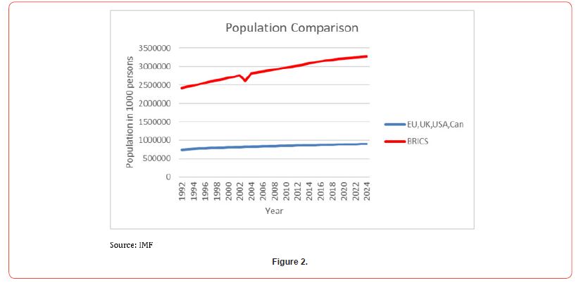 Click here to view Large Figure 2 irispublishers-openaccess-archaeology-anthropology
