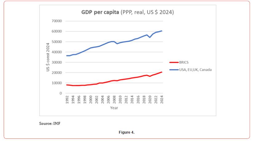 Click here to view Large Figure 3 irispublishers-openaccess-archaeology-anthropology