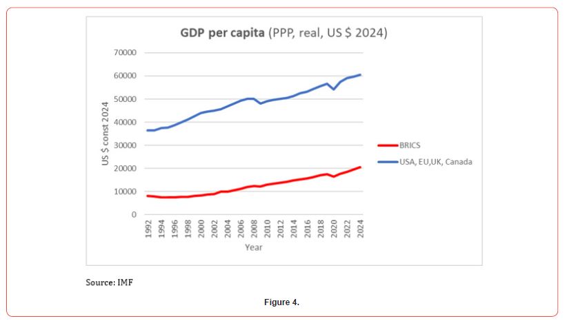 Click here to view Large Figure 4 irispublishers-openaccess-archaeology-anthropology