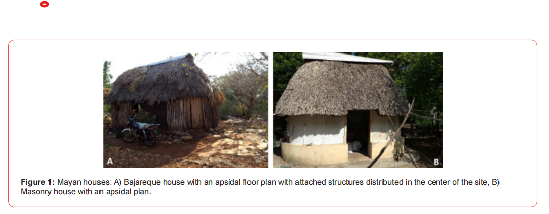 Click here to view Large Figure 1 irispublishers-openaccess-archaeology-anthropology