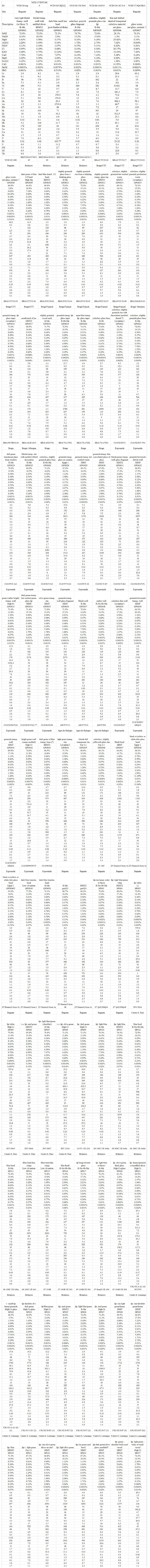 Click here to view Large Table 1 irispublishers-openaccess-archaeology-anthropology