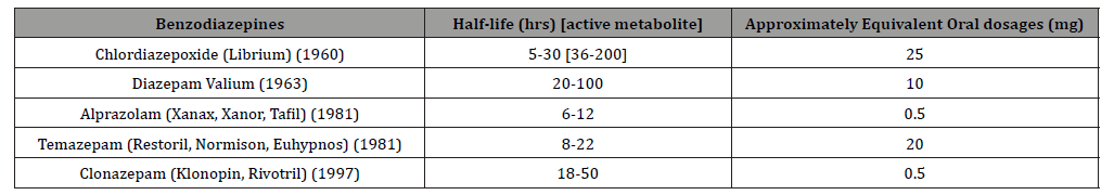Click here to view Large Table 1 irispublishers-openaccess-addiction-psychology