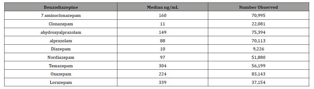 Click here to view Large Table 2 irispublishers-openaccess-addiction-psychology