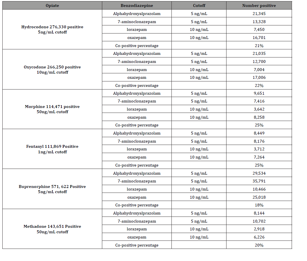 Click here to view Large Table 3 irispublishers-openaccess-addiction-psychology