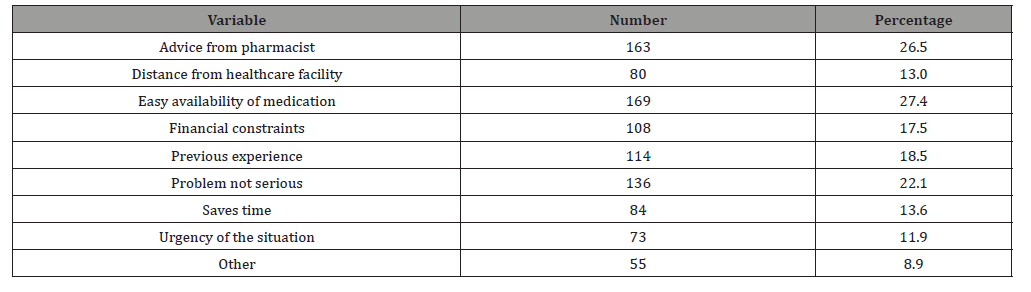 Click here to view Large Table 2 irispublishers-openaccess-addiction-psychology