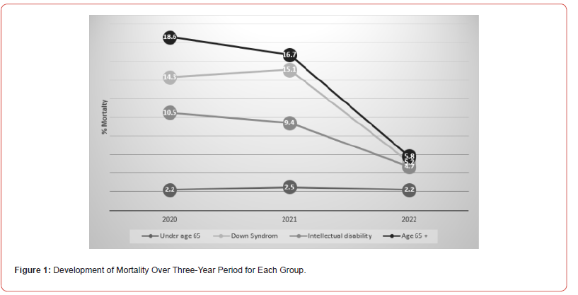 Click here to view Large Figure 1 irispublishers-openaccess-complementary-alternative-medicine