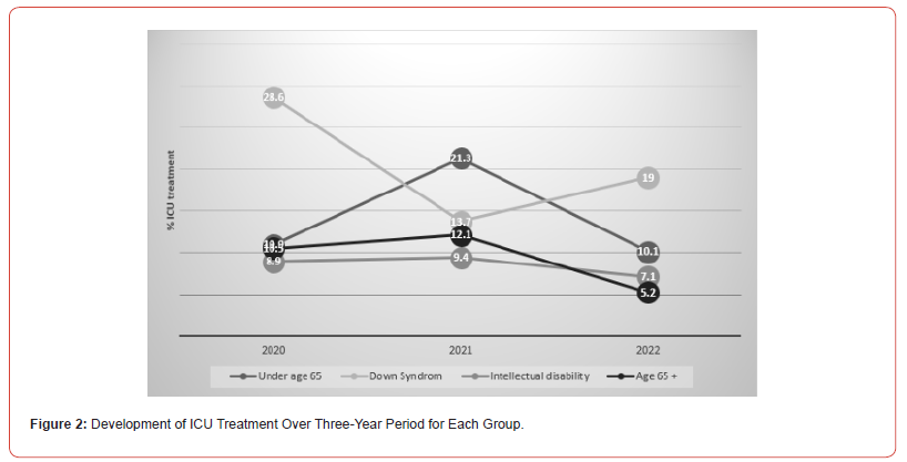 Click here to view Large Figure 2 irispublishers-openaccess-complementary-alternative-medicine