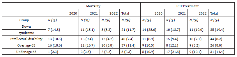 Click here to view Large Table 2 irispublishers-openaccess-complementary-alternative-medicine