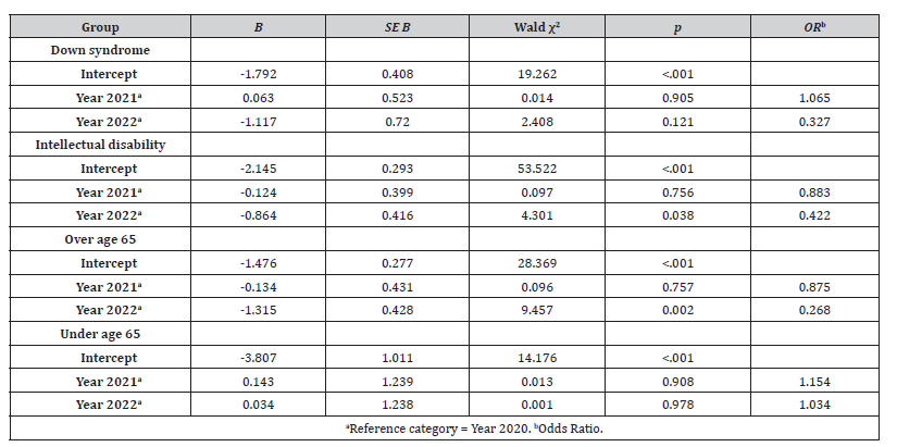 Click here to view Large Table 3 irispublishers-openaccess-complementary-alternative-medicine