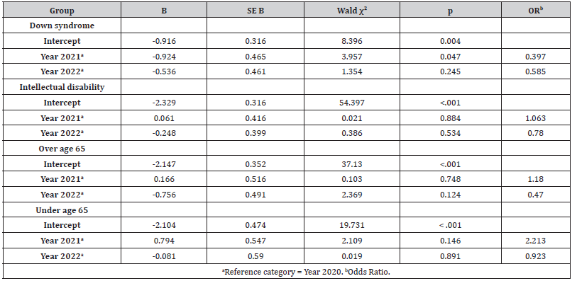 Click here to view Large Table 4 irispublishers-openaccess-complementary-alternative-medicine