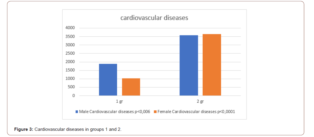 irispublishers-openaccess-cardiovascular-research