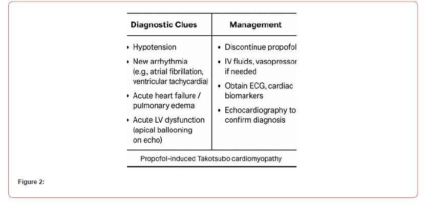 Click here to view Large Figure 2 irispublishers-openaccess-cardiovascular-research