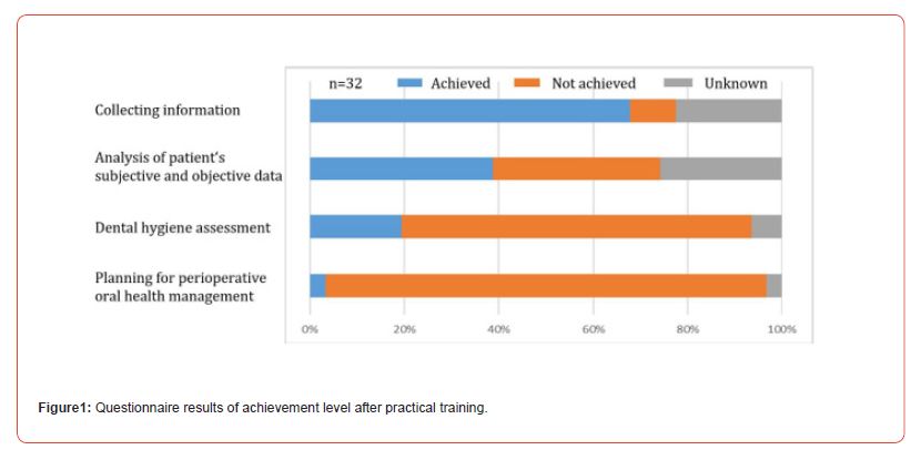 Click here to view Large Figure 1 irispublishers-openaccess-dentistry-oral-health