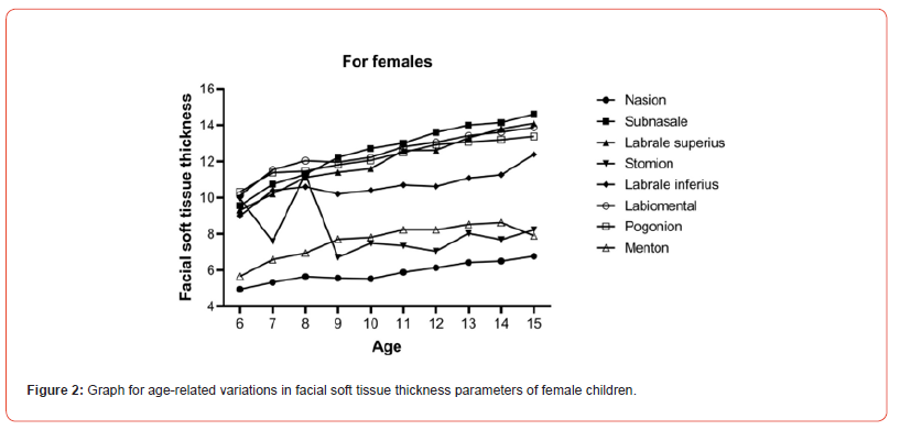 Click here to view Large Figure 2 irispublishers-openaccess-dentistry-oral-health