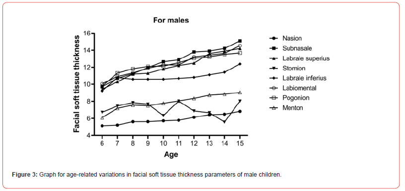 Click here to view Large Figure 3 irispublishers-openaccess-dentistry-oral-health