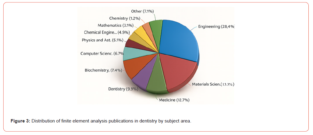 Click here to view Large Figure 3 irispublishers-openaccess-dentistry-oral-health