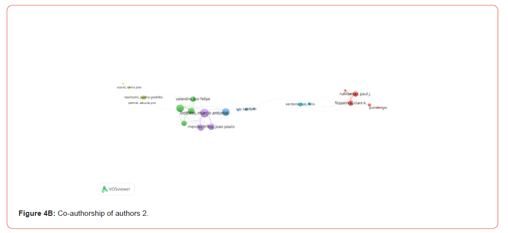 Click here to view Large Figure 4b irispublishers-openaccess-dentistry-oral-health