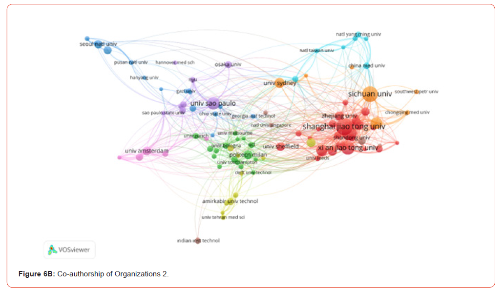 Click here to view Large Figure 6b irispublishers-openaccess-dentistry-oral-health