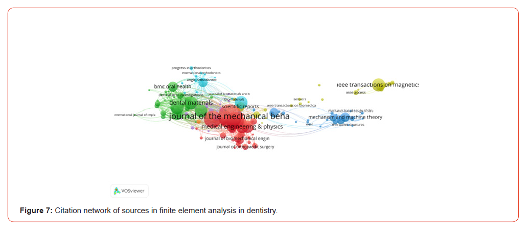 Click here to view Large Figure 7 irispublishers-openaccess-dentistry-oral-health
