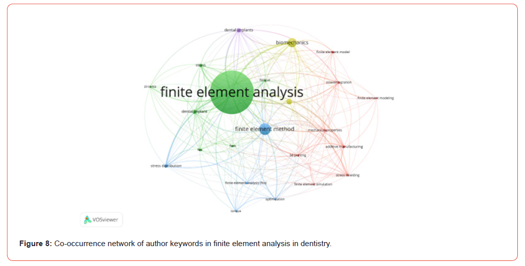 Click here to view Large Figure 8 irispublishers-openaccess-dentistry-oral-health