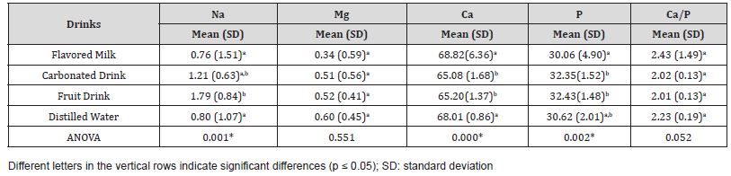 Click here to view Large Table 1 irispublishers-openaccess-dentistry-oral-health
