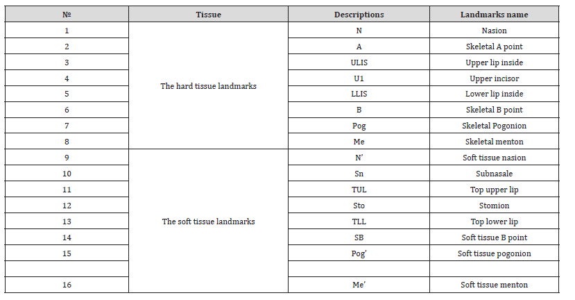 Click here to view Large Table 2 irispublishers-openaccess-dentistry-oral-health