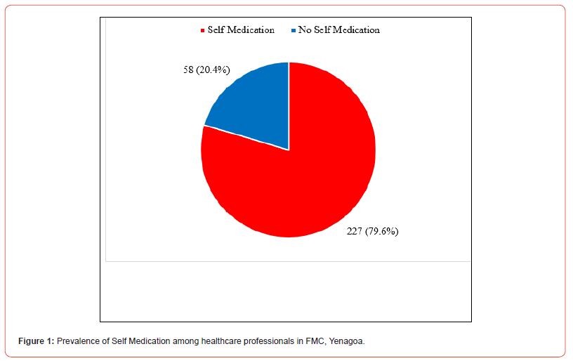 Click here to view Large Figure 1 irispublishers-openaccess-dentistry-oral-health