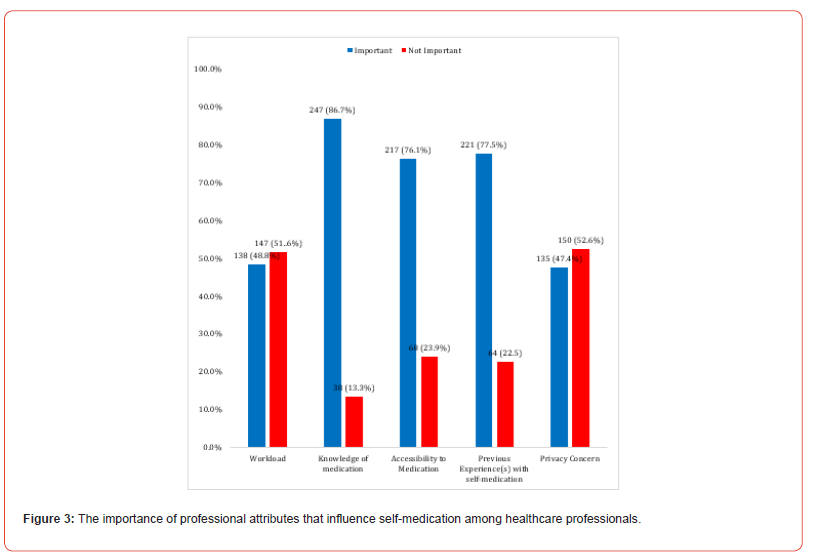 Click here to view Large Figure 3 irispublishers-openaccess-dentistry-oral-health