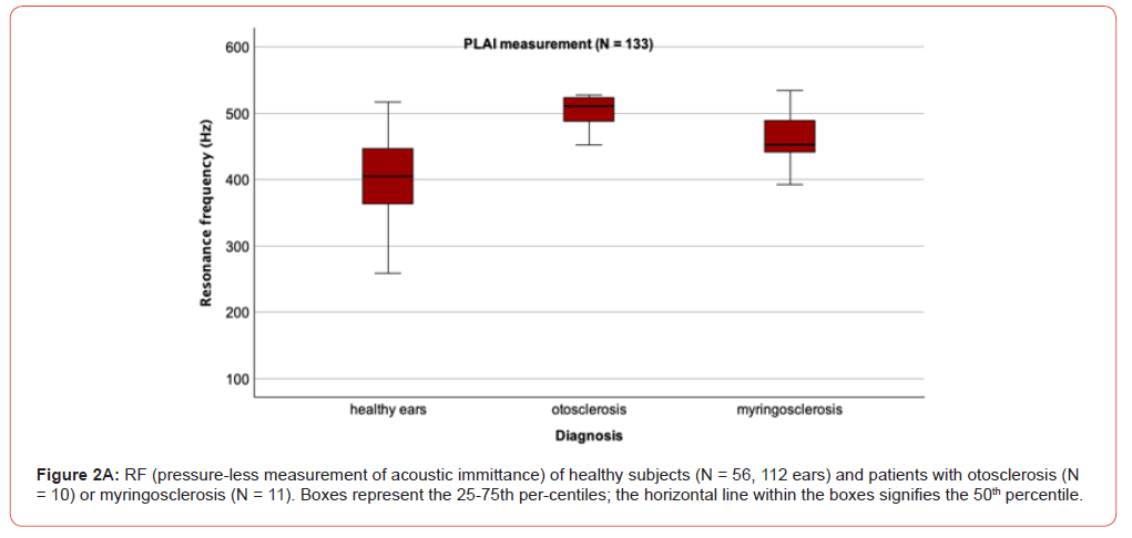 Click here to view Large Figure 2A irispublishers-openaccess-dentistry-oral-health