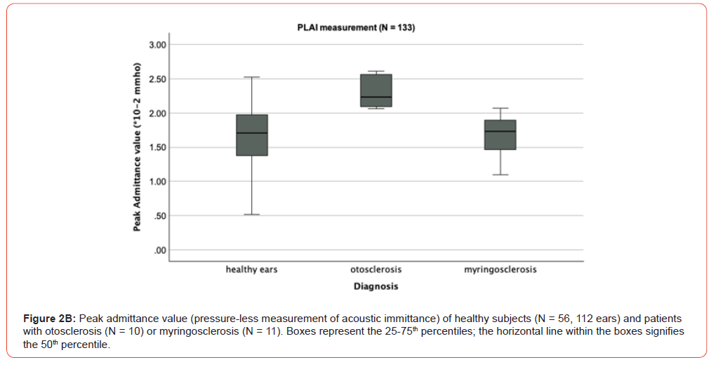 Click here to view Large Figure 2B irispublishers-openaccess-dentistry-oral-health